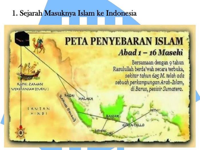 Sejarah masuk islam di nusantara