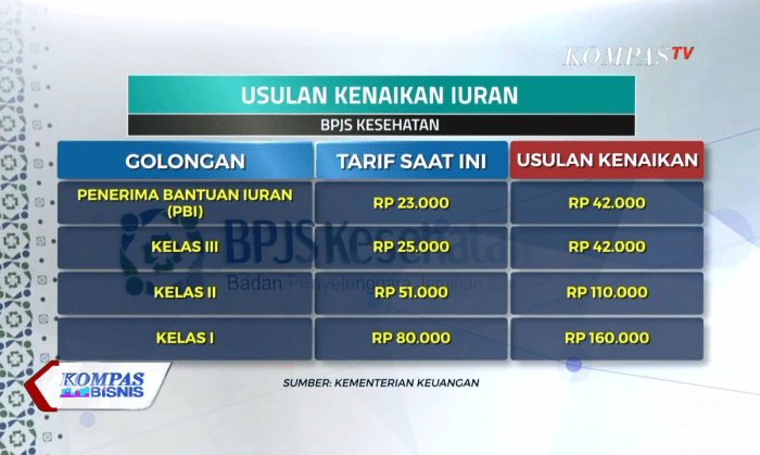 Bpjs kesehatan iuran kilasjatim kelas januari naik ribu peserta