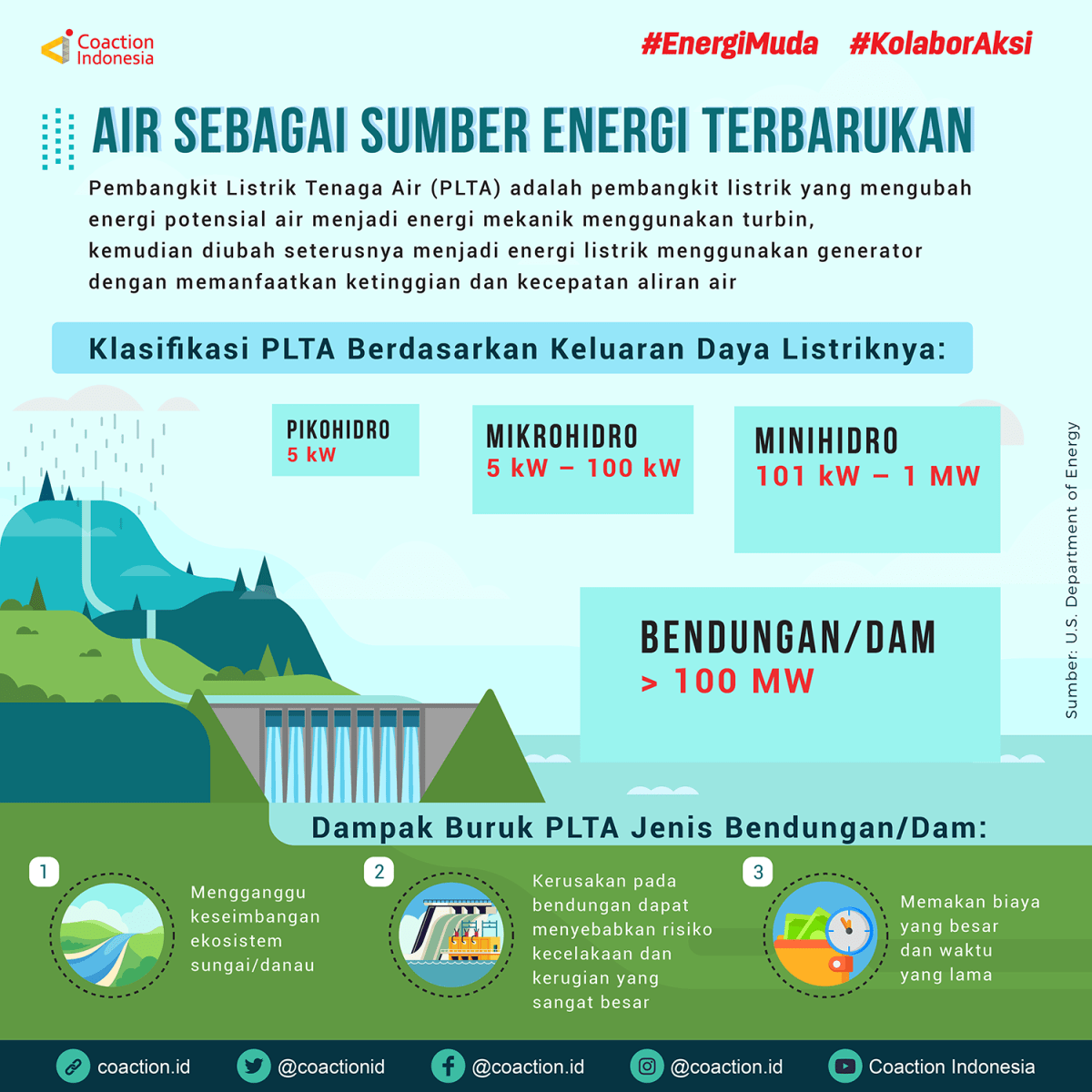 Output yang dapat mengubah energi suplai menjadi energi kerja yang dapat dimanfaatkan disebut