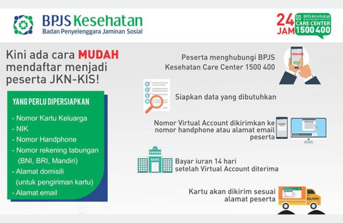 Cara mendapatkan bpjs kesehatan gratis syarat prosedur dan manfaatnya