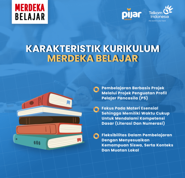 Kurikulum merdeka mulai dari kelas berapa
