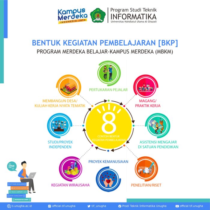 Apa saja model pembelajaran dalam kurikulum merdeka