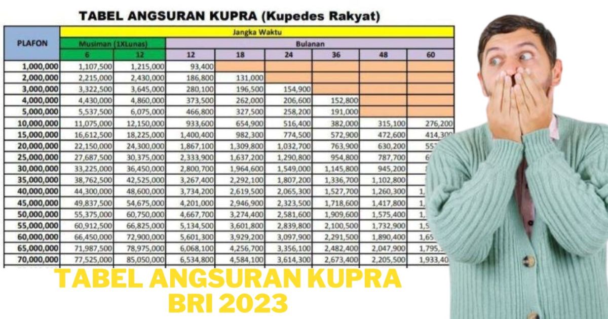 Tabel angsuran kupedes bri