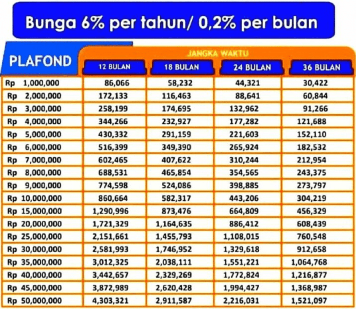 Tabel angsuran kur bri