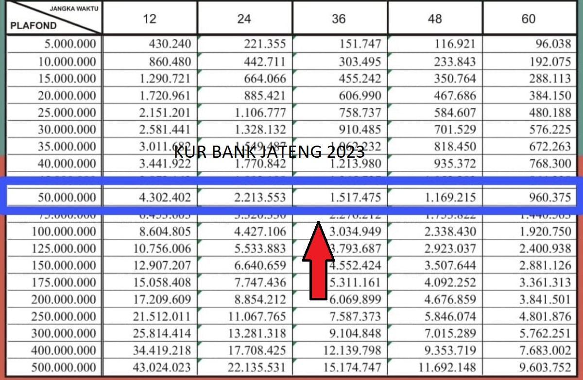 Kur bank jateng