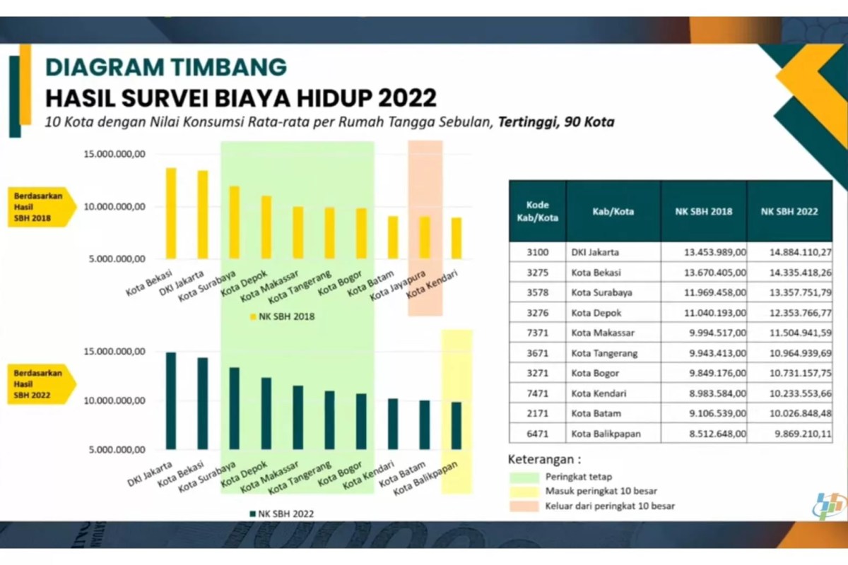 Biaya hidup di malang