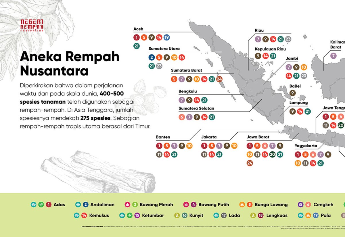 Jalur Rempah