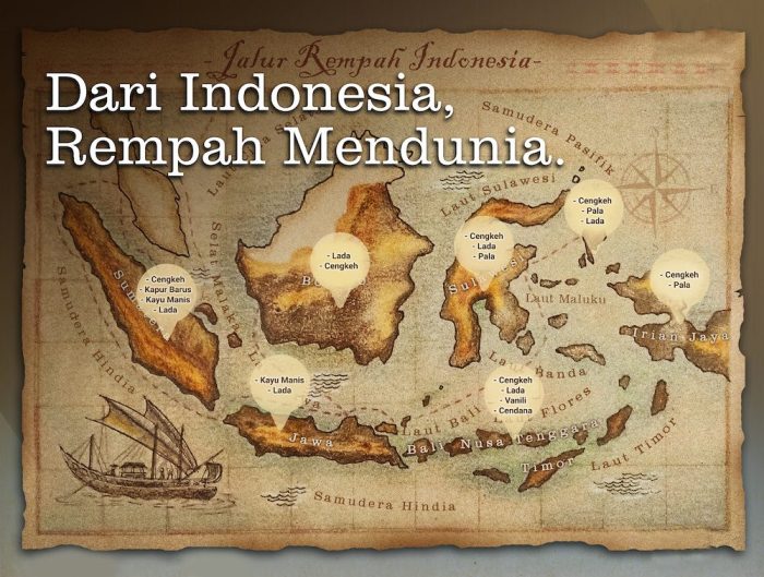 Jalur rempah interkoneksi dan keberadaan bangsa asing di nusantara