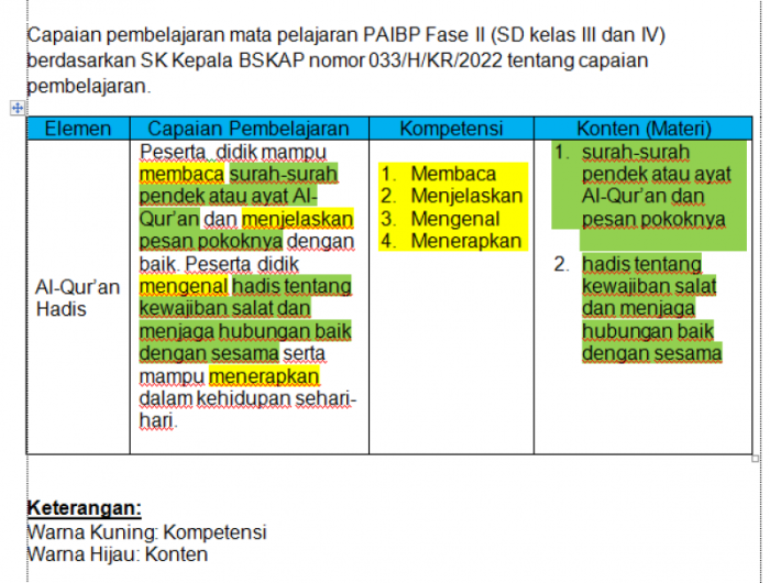 Apa saja model pembelajaran dalam kurikulum merdeka