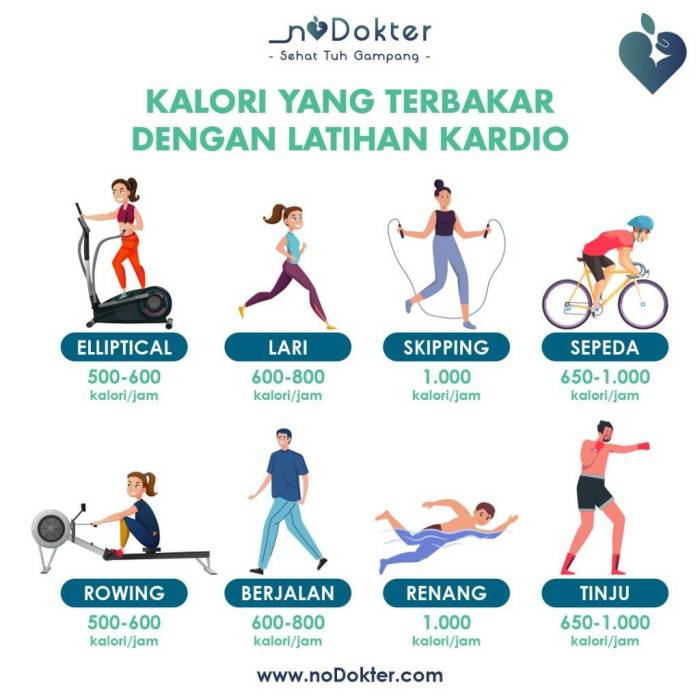 Futsal olahraga kardio yang menyehatkan jantung