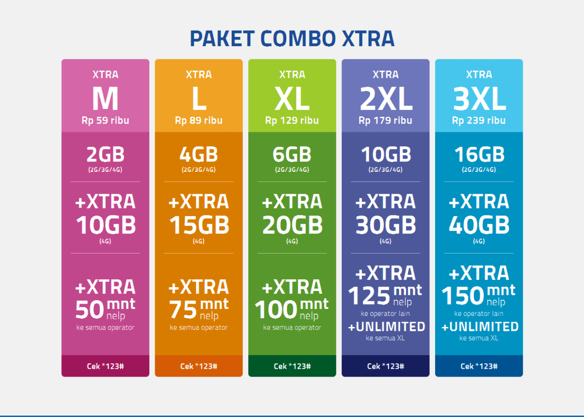 Paket internet xl unlimited sebulan