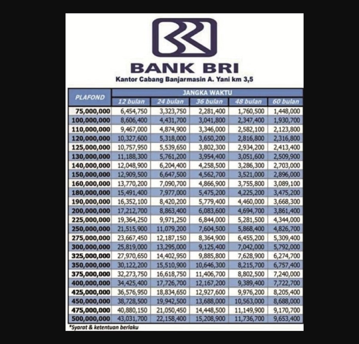 Tabel angsuran kupedes bri
