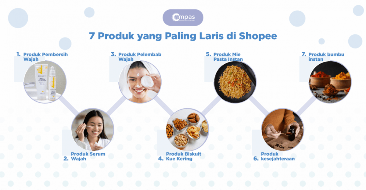 Produk paling laris di shopee
